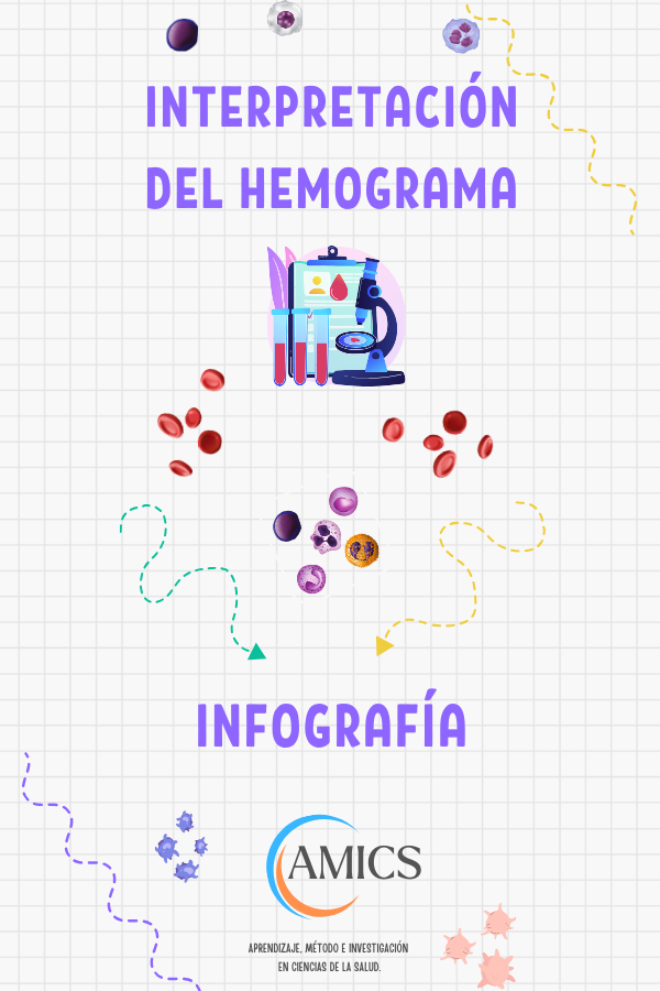 ¿Cómo leer un Hemograma?